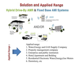 Applied range:
1. Water,Energy and GAS Supply Company
2. Property management company
3. Enterprise and public institution
4. Hotel,Apartment and Bulding
5. Residential Electronic Water,Energy,Gas Meters
6. Dormitory, etc
 