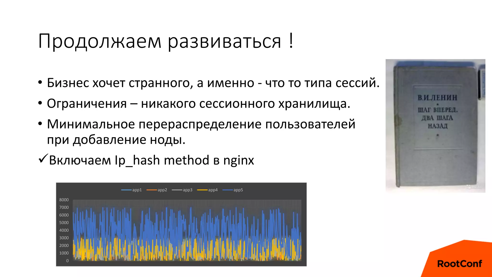 Продолжаем развиваться !
• Бизнес хочет странного, а именно - что то типа сессий.
• Ограничения – никакого сессионного хранилища.
• Минимальное перераспределение пользователей
при добавление ноды.
Включаем Ip_hash method в nginx
0
1000
2000
3000
4000
5000
6000
7000
8000
app1 app2 app3 app4 app5
 