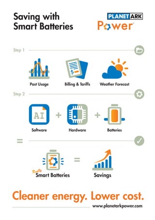 Saving with
Smart Batteries
Step 1
Past Usage Billing & Tariffs Weather Forecast
Software Hardware
Cleaner energy. Lower cost.
www.planetarkpower.com
Batteries
Smart Batteries Savings
$
Step 2
+ +
=
=
✓
AI
 