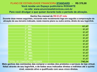 PLANO DE ESTABILIDADE FINANCEIRA STANDARD - R$ 370,00
Você recebe um Espaço publicitário RODANTE
no site: www.anuncioseletronicos.com.br
Para você divulgar o que quiser durante todo o período de ativação.
Mais ganhos das comissões das comprar e vendas dos produtos e serviços da loja virtual,
feitas através de seu login/link, e de todos seus indicados diretos e indiretos até o quinto
nível, estando ativo e qualificado com seus cinco diretos.
Ganho fixo mensal de R$ 61,67 mês
Durante doze meses seguintes, iniciando este recebimento logo em seguida a comprovação da
ativação do seu terceiro indicado, neste mesmo plano ou outro acima, direto do seu login/link.
1° Mês 61,67
2° Mês 61,67
3° Mês 61,67
4° Mês 61,67
5° Mês 61,67
6° Mês 61,67
7° Mês 61,67
8° Mês 61,67
9° Mês 61,67
10° Mês 61,67
11° Mês 61,67
12° Mês 61,67
TOTAL DE COMISSÕES A RECEBER 740,04
 
