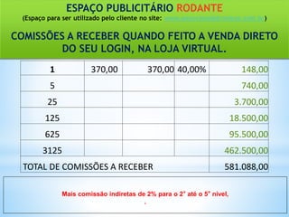 ESPAÇO PUBLICITÁRIO RODANTE
(Espaço para ser utilizado pelo cliente no site: www.anuncioseletronicos.com.br)
COMISSÕES A RECEBER QUANDO FEITO A VENDA DIRETO
DO SEU LOGIN, NA LOJA VIRTUAL.
1 370,00 370,00 40,00% 148,00
5 740,00
25 3.700,00
125 18.500,00
625 95.500,00
3125 462.500,00
TOTAL DE COMISSÕES A RECEBER 581.088,00
Mais comissão indiretas de 2% para o 2° até o 5° nível,
.
 
