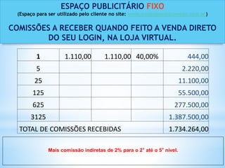 ESPAÇO PUBLICITÁRIO FIXO
(Espaço para ser utilizado pelo cliente no site: www.anuncioseletronicos.com.br)
COMISSÕES A RECEBER QUANDO FEITO A VENDA DIRETO
DO SEU LOGIN, NA LOJA VIRTUAL.
1 1.110,00 1.110,00 40,00% 444,00
5 2.220,00
25 11.100,00
125 55.500,00
625 277.500,00
3125 1.387.500,00
TOTAL DE COMISSÕES RECEBIDAS 1.734.264,00
Mais comissão indiretas de 2% para o 2° até o 5° nível.
 