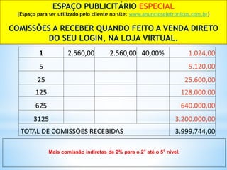 ESPAÇO PUBLICITÁRIO ESPECIAL
(Espaço para ser utilizado pelo cliente no site: www.anuncioseletronicos.com.br)
COMISSÕES A RECEBER QUANDO FEITO A VENDA DIRETO
DO SEU LOGIN, NA LOJA VIRTUAL.
1 2.560,00 2.560,00 40,00% 1.024,00
5 5.120,00
25 25.600,00
125 128.000.00
625 640.000,00
3125 3.200.000,00
TOTAL DE COMISSÕES RECEBIDAS 3.999.744,00
Mais comissão indiretas de 2% para o 2° até o 5° nível.
 