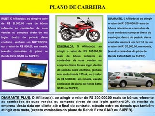 PLANO DE CARREIRA
RUBY, O Afiliado(a), ao atingir o valor
de R$ 20.000,00 reais de bônus
referente as comissões de suas
vendas ou compras direto do seu
login, dentro do período deste
contrato, ganhará um NOTEBOOK,
ou o valor de R$ 800,00, em moeda,
(exceto comissões do plano de
Renda Extra STAR ou SUPER).
ESMERALDA, O Afiliado(a), ao
atingir o valor de R$ 100.000,00
reais de bônus referente as
comissões de suas vendas ou
compras direto do seu login, dentro
do período deste contrato, ganhará
uma moto Honda 125 ok, ou o valor
de R$ 5.000,00, em moeda, (exceto
comissões do plano de Renda Extra
STAR ou SUPER).
DIAMANTE, O Afiliado(a), ao atingir
o valor de R$ 200.000,00 reais de
bônus referente as comissões de
suas vendas ou compras direto do
seu login, dentro do período deste
contrato, ganhará um Gol 1.0 ok, ou
o valor de R$ 20,000,00, em moeda,
(exceto comissões do plano de
Renda Extra STAR ou SUPER).
DIAMANTE PLUS, O Afiliado(a), ao atingir o valor de R$ 300.000,00 reais de bônus referente
as comissões de suas vendas ou compras direto do seu login, ganhará 2% da receita da
empresa desta data em diante até o final do contrato, rateado entre os demais que também
atingir esta meta, (exceto comissões do plano de Renda Extra STAR ou SUPER).
 