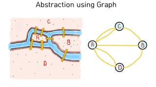 Graph Convolutional Neural Networks | PDF