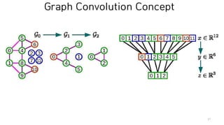 Graph Convolutional Neural Networks | PDF