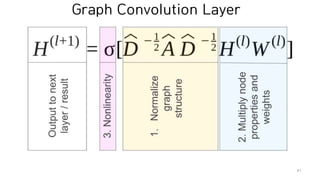Graph Convolutional Neural Networks | PDF