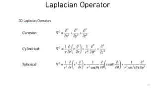 Laplacian Operator
23
 