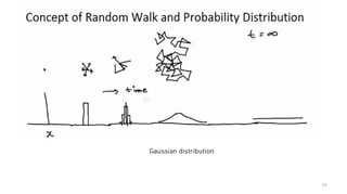 34
Gaussian distribution
 