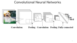 Convolutional Neural Networks
9
 