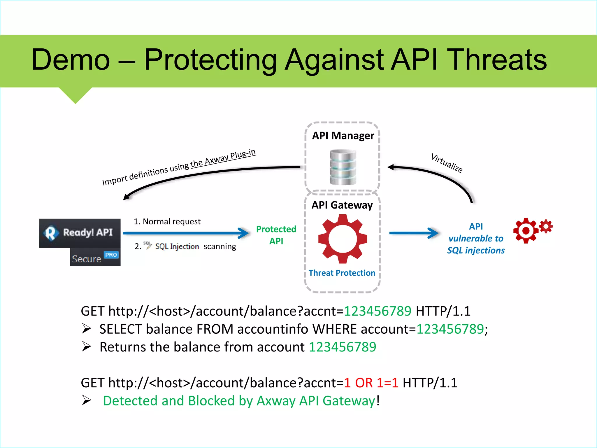 @Axway @SmartBear #APISecurity
Demo – Protecting Against API Threats
Threat Protection
API Gateway
Protected
API
API Manager
1. Normal request
2. scanning
API
vulnerable to
SQL injections
GET http://<host>/account/balance?accnt=123456789 HTTP/1.1
 SELECT balance FROM accountinfo WHERE account=123456789;
 Returns the balance from account 123456789
GET http://<host>/account/balance?accnt=1 OR 1=1 HTTP/1.1
 Detected and Blocked by Axway API Gateway!
 