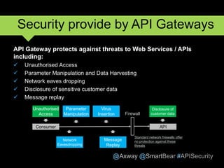 Test and Protect Your API | PPTX