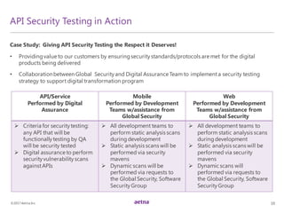 Building an API Security Strategy | PDF