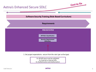 Building an API Security Strategy | PDF