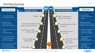 Page 13
Unsolicited Distribution is Restricted. Copyright © 2017 - 18, Cigniti Technologies
DevOps Journey
DevOps Journey Automation Maturity
Partial Agile
No Automation
in place
Functional and Non
Functional
Automation
Adopted CI and
CD tools
Implemented Dual Shift
Approach
Build - Deployment –
Release Automation
Matured Agile
Organization
Transformed to TDD
/ ATDD / BDD
DevOps
Matured Collaborative
Agile ( Dev, QA and Ops)
Cost Elements ROI Factors
» Tools for Automation and
Non Functional Tests
» Process Standardization
» On Demand Test Envts.
» End-to-End Automation
and Test Coverage
» Tools and process for CI
and CD
» Infra Maintenance
» DevOps Process
» Org. Change Mgmt.
(People, Process and Systems)
» Cost of Maintenance
» Technology Adoption
» Unified Automation
Framework
» Best suited tools
» Tool optimization and
consolidation
» Quality Check gates
» Automation Stabilization
» Continuous Testing –
Continuous Feedback
Quality Engineering
approach for early testing
(Functional and Non Functional)
» Build Reliability
» Uninterrupted Service
Delivery
 