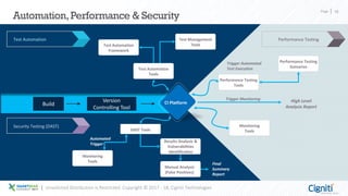 Page 16
Automation,Performance & Security
Unsolicited Distribution is Restricted. Copyright © 2017 - 18, Cigniti Technologies
CI PlatformBuild
Version
Controlling Tool
Test Automation Performance Testing
Security Testing (DAST)
Test Automation
Tools
Test Management
ToolsTest Automation
Framework
Performance Testing
Tools
Performance Testing
Scenarios
Monitoring
Tools
Trigger Monitoring High Level
Analysis Report
Trigger Automated
Test Execution
DAST Tools
Monitoring
Tools
Results Analysis &
Vulnerabilities
Identification
Manual Analysis
(False Positives)
Automated
Trigger
Final
Summary
Report
 
