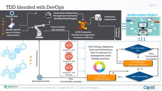 Page 17
Unsolicited Distribution is Restricted. Copyright © 2017 - 18, Cigniti Technologies
TDD blended with DevOps
Function 1- Unit
Test case
Function 2- Unit
Test case
Function 3 - Unit
Test case
Feature broken
into functions
Add a Developer
test
Run Developer
tests at the unit level
Make code changesRun the
Developer testsPass,
Functionality completeDevelopment Ends
Fail
Fail
Pass
Pass,
Functionality
Incomplete
FinalizedFeature
Unit Testing, Integration
Tests and Performance
Tests in reference to
development under
DevOps practices.
DevOps Specific
input to feature
requirements
Feature Spec
file
Automated Configuration
Management frameworks
(Ansible/Chef/Puppet)
CI/CD framework
(Continuous Integration/
Continuous Delivery)
TDD
DevOps
Continuous
Feedback
DevOps Analytics Platform
Continuous
Deployment
 