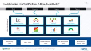 Page 21
Collaborative DevTest Platform & How does it help?
Unsolicited Distribution is Restricted. Copyright © 2017 - 18, Cigniti Technologies
Build OperateIntegrate Deploy
Application Health Release Readiness Quality Metrics Go – No Go Decision Enabler
Release Progression Build Status Test Status Predict Analysis
LiveDashboard
Test Automation
Tools
Test Management
Tools
Performance
Testing Tools
DAST Tools
Monitoring
Tools
 