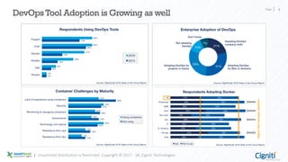 Page 8
DevOps Tool Adoption is Growing as well
Unsolicited Distribution is Restricted. Copyright © 2017 - 18, Cigniti Technologies
 
