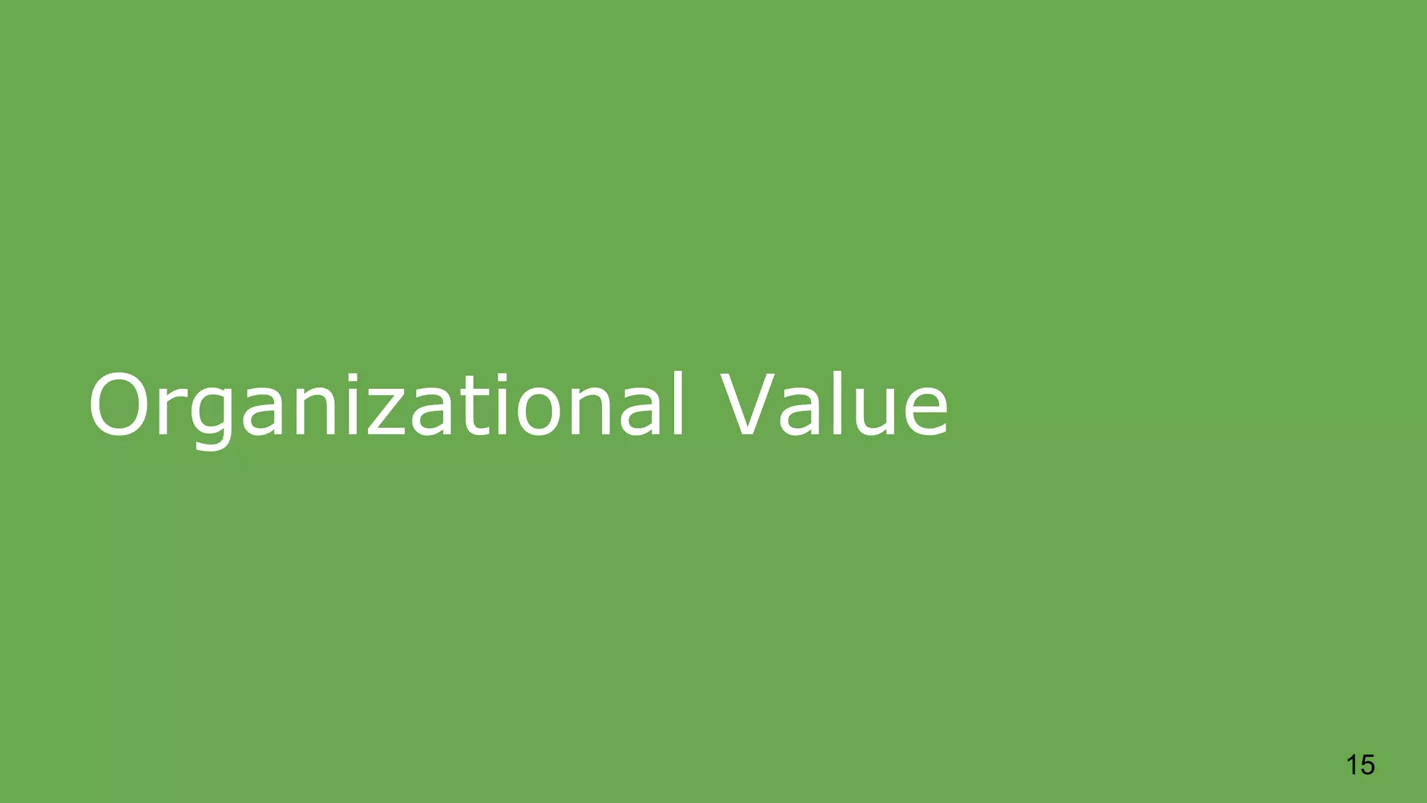 Organizational Value 15 