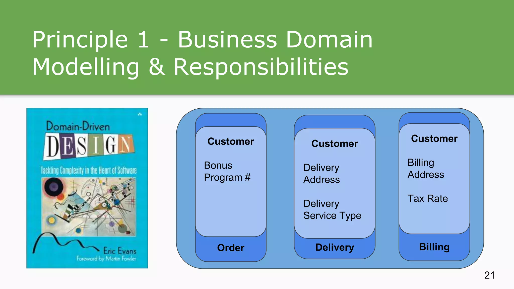 Principle 1 - Business Domain Modelling & Responsibilities Order Customer Bonus Program # Delivery Customer Delivery Address Delivery Service Type Billing Customer Billing Address Tax Rate 21 