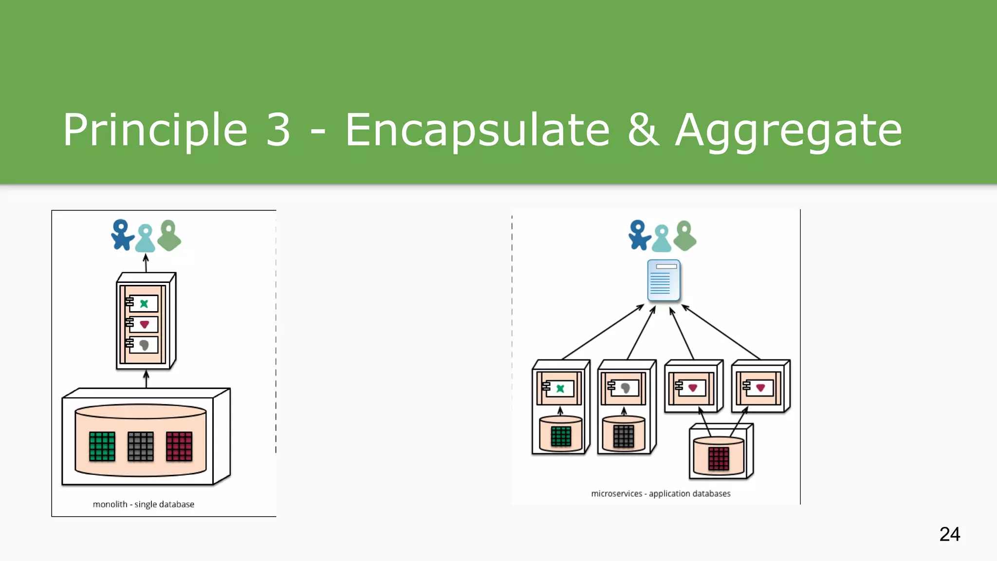 Principle 3 - Encapsulate & Aggregate 24 