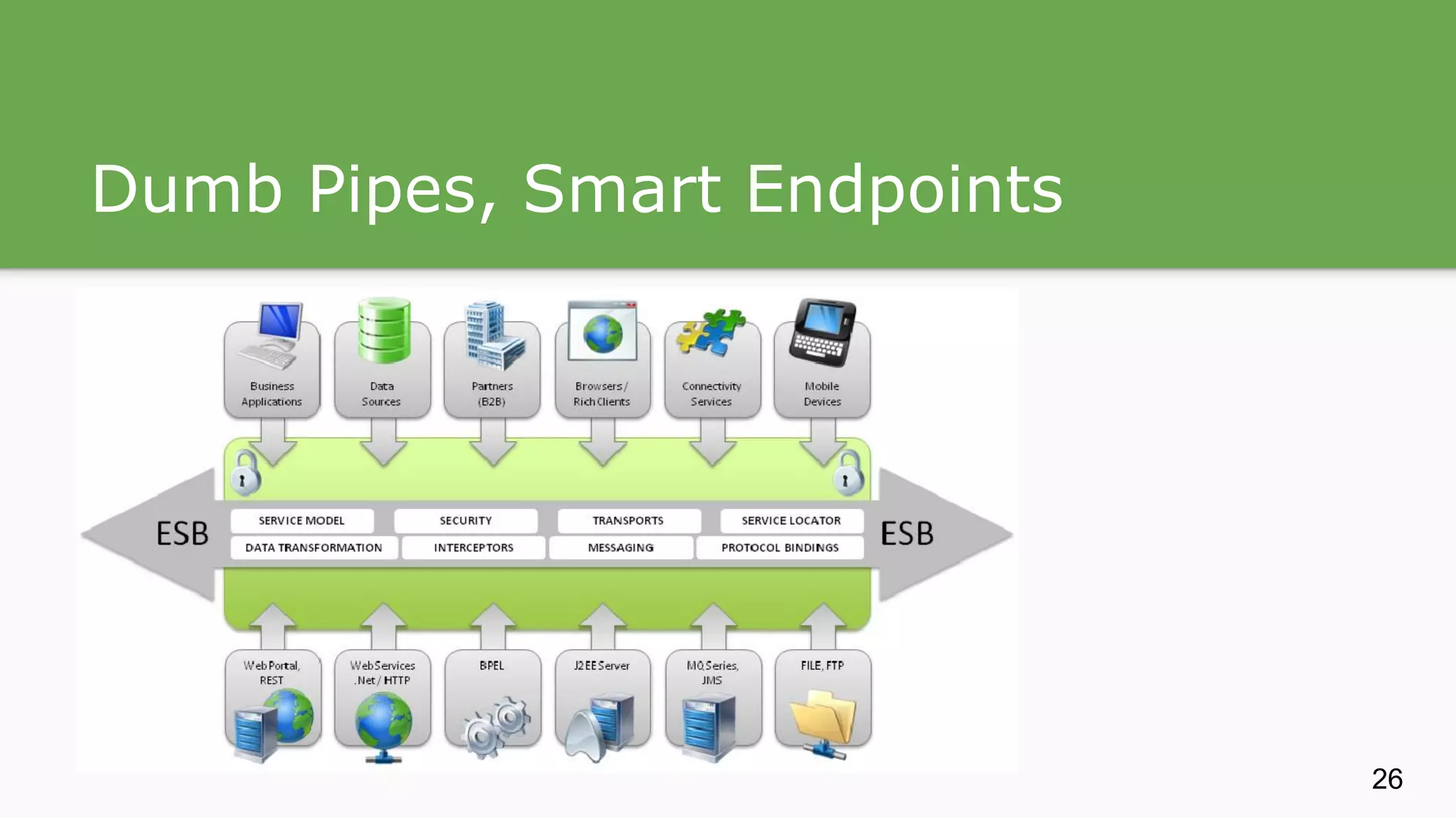 Dumb Pipes, Smart Endpoints 26 