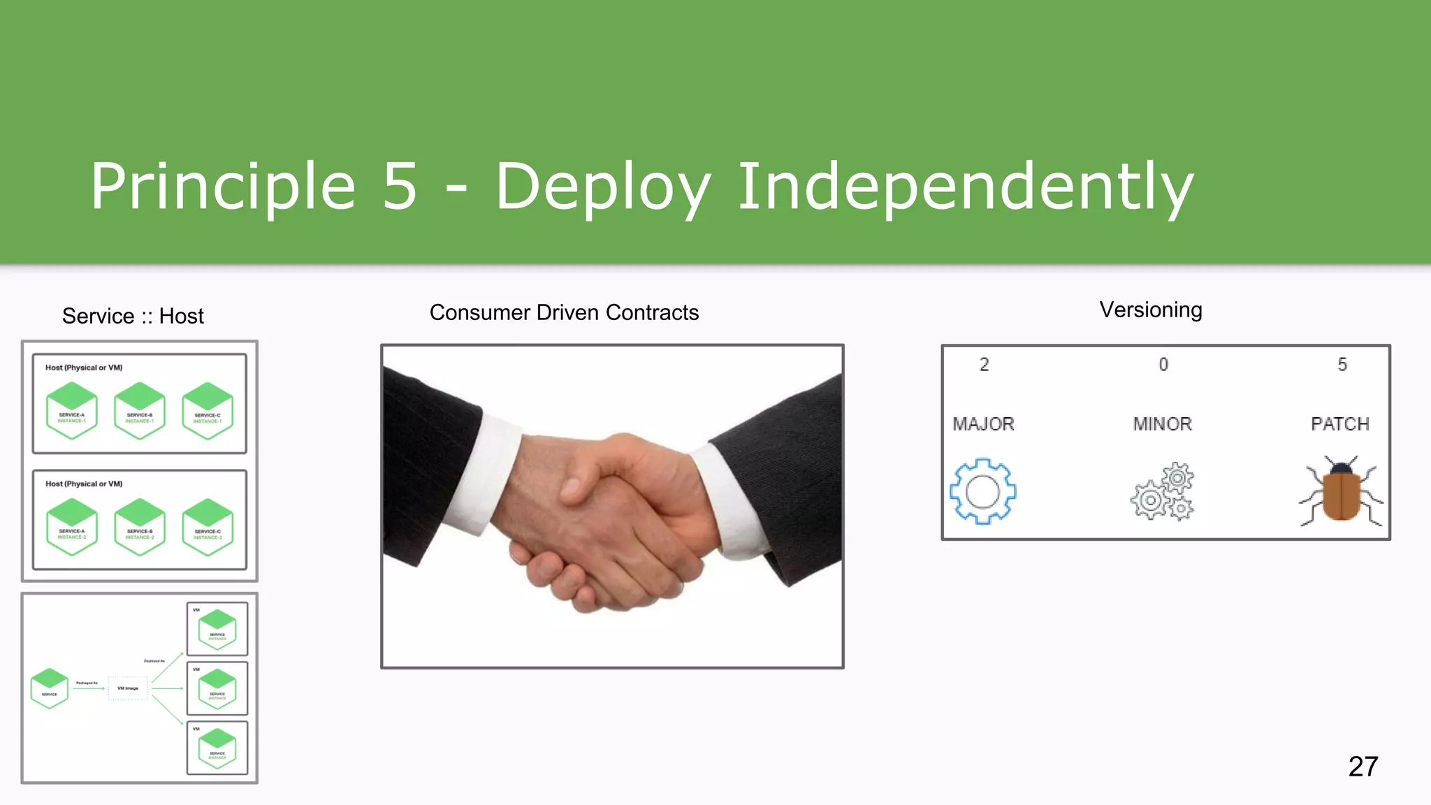Principle 5 - Deploy Independently Service :: Host Consumer Driven Contracts Versioning 27 