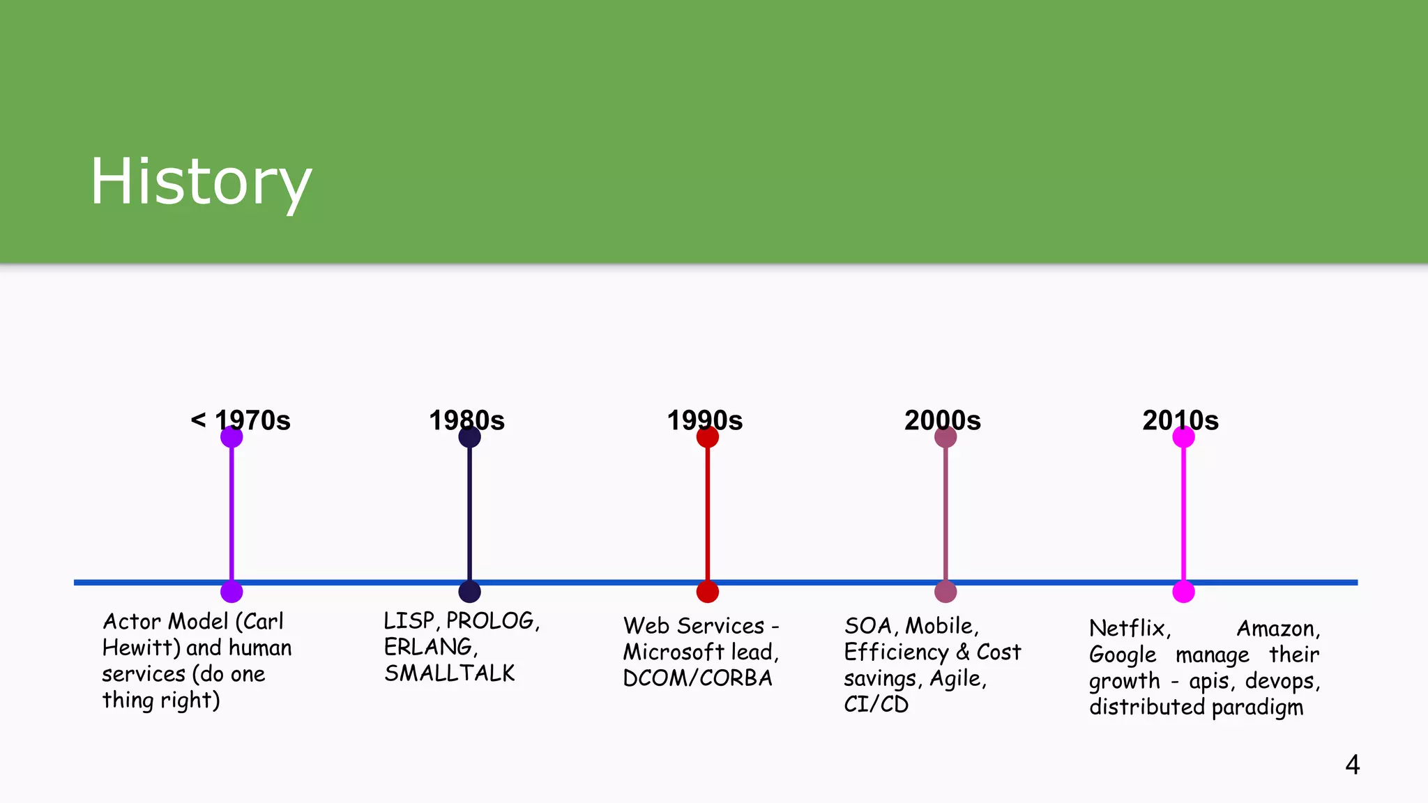 History 2010s2000s1990s1980s< 1970s Netflix, Amazon, Google manage their growth - apis, devops, distributed paradigm SOA, Mobile, Efficiency & Cost savings, Agile, CI/CD LISP, PROLOG, ERLANG, SMALLTALK Web Services - Microsoft lead, DCOM/CORBA Actor Model (Carl Hewitt) and human services (do one thing right) 4 