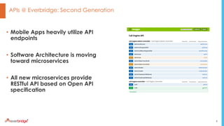 SoftwareasaService Inception, Testing and Production Monitoring PPT