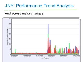JNY: Performance Trend Analysis
And across major changes
 