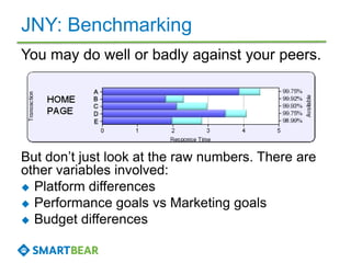 JNY: Benchmarking
You may do well or badly against your peers.
But don’t just look at the raw numbers. There are
other variables involved:
 Platform differences
 Performance goals vs Marketing goals
 Budget differences
 