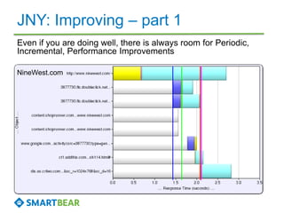 JNY: Improving – part 1
Even if you are doing well, there is always room for Periodic,
Incremental, Performance Improvements
NineWest.com
 