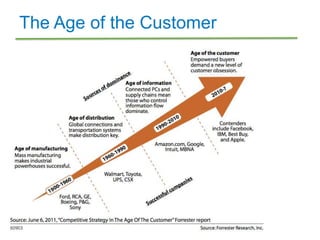 The Age of the Customer
 