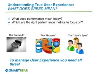  What does performance mean today?
 Which are the right performance metrics to focus on?
Understanding True User Experience:
WHAT DOES SPEED MEAN?
The “Network” The “Browser” The “User’s Eyes”
To manage User Experience you need all
three!
 