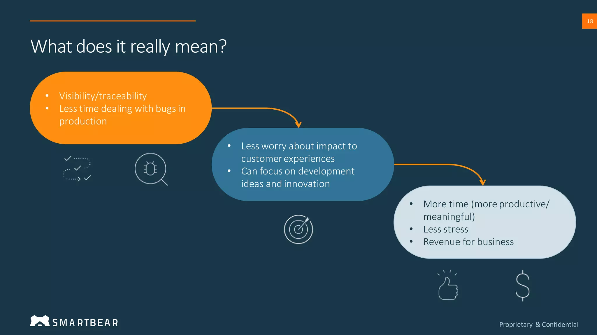 Proprietary & Confidential
18
What does it really mean?
• Visibility/traceability
• Less time dealing with bugs in
production
• Less worry about impact to
customerexperiences
• Can focus on development
ideas and innovation
• More time (more productive/
meaningful)
• Less stress
• Revenue for business
 