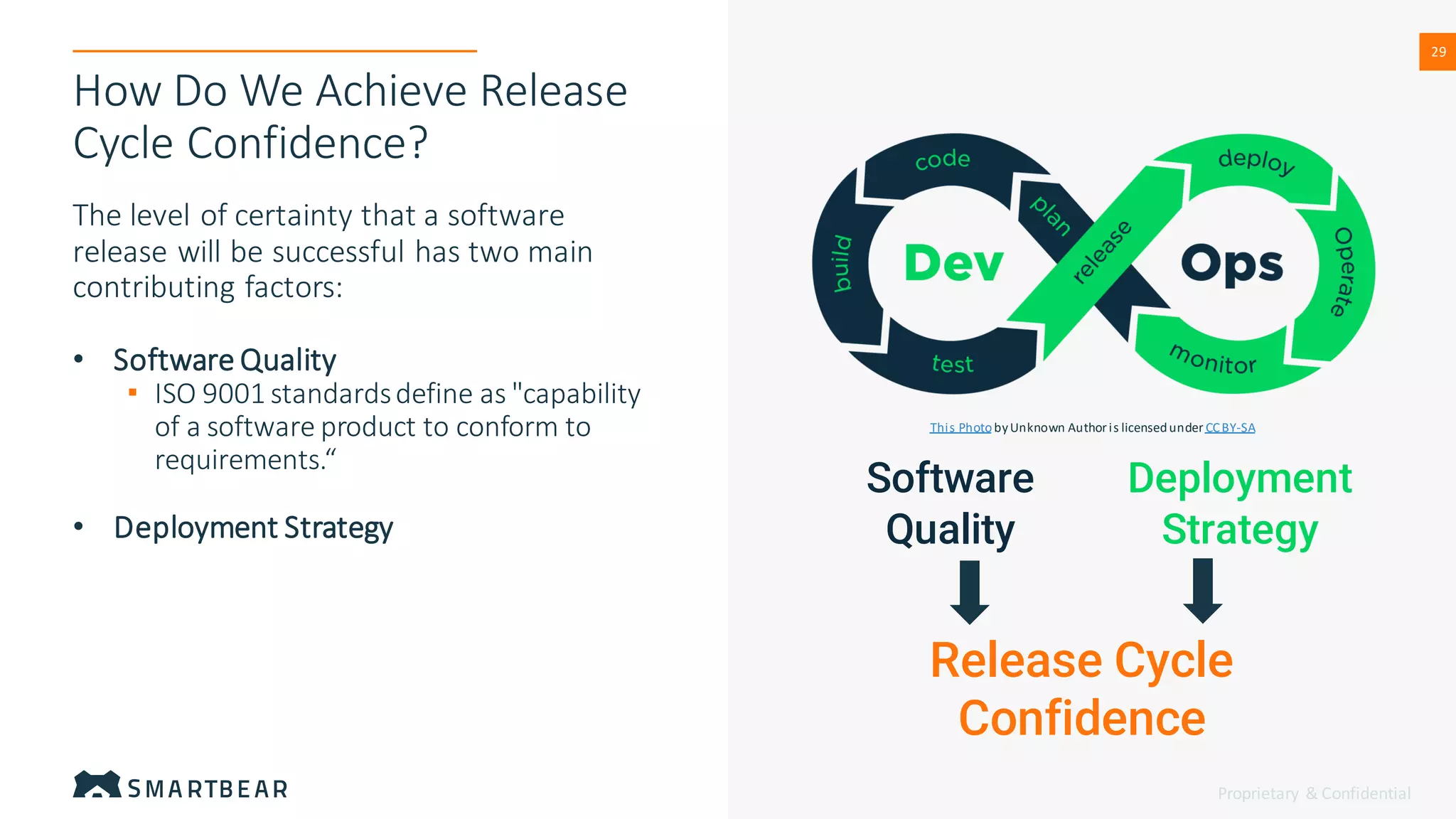 Proprietary & Confidential
29
29
How Do We Achieve Release
Cycle Confidence?
The level of certainty that a software
release will be successful has two main
contributing factors:
• Software Quality
▪ ISO 9001 standardsdefine as "capability
of a software product to conform to
requirements.“
• Deployment Strategy
This PhotobyUnknown Authoris licensedunder CCBY-SA
Software
Quality
Deployment
Strategy
Release Cycle
Confidence
 