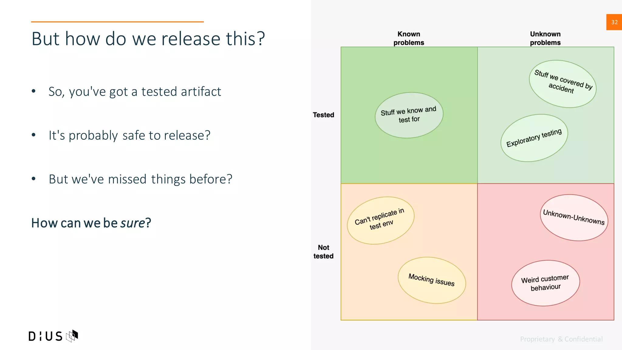 Proprietary & Confidential
32
32
But how do we release this?
• So, you've got a tested artifact
• It's probably safe to release?
• But we've missed things before?
How can we be sure?
 