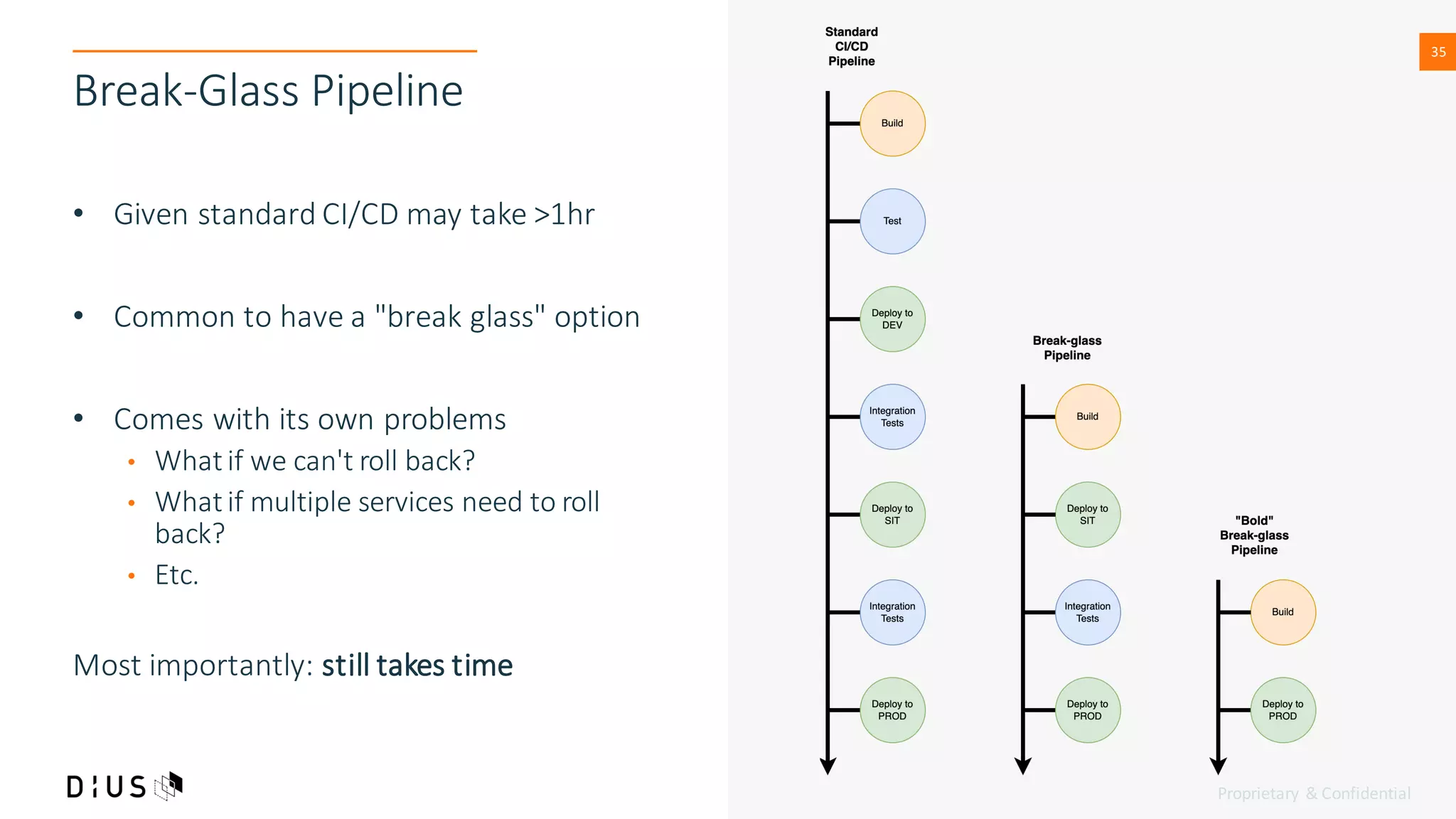 Proprietary & Confidential
35
35
Break-Glass Pipeline
• Given standard CI/CD may take >1hr
• Common to have a "break glass" option
• Comes with its own problems
• What if we can't roll back?
• What if multiple services need to roll
back?
• Etc.
Most importantly: still takes time
 