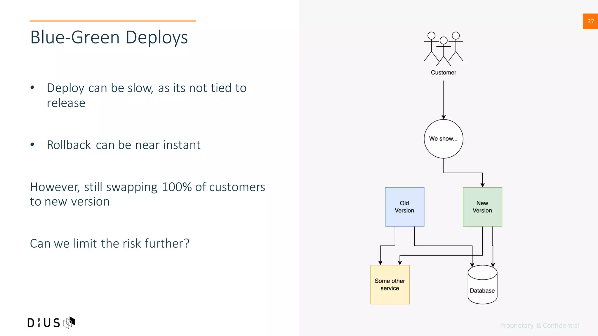 Proprietary & Confidential
37
37
Blue-Green Deploys
• Deploy can be slow, as its not tied to
release
• Rollback can be near instant
However, still swapping 100% of customers
to new version
Can we limit the risk further?
 