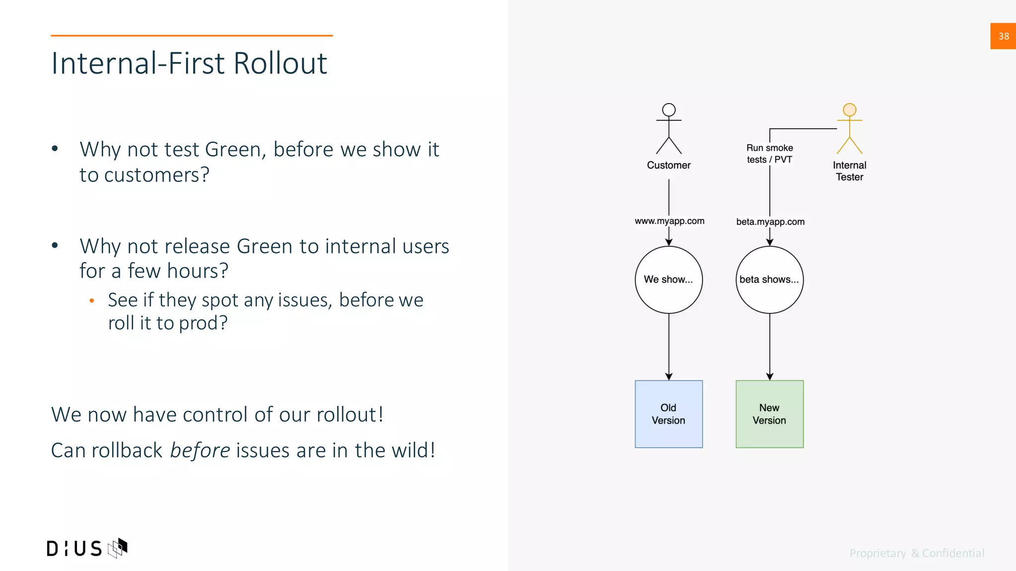 Proprietary & Confidential
38
38
Internal-First Rollout
• Why not test Green, before we show it
to customers?
• Why not release Green to internal users
for a few hours?
• See if they spot any issues, before we
roll it to prod?
We now have control of our rollout!
Can rollback before issues are in the wild!
 