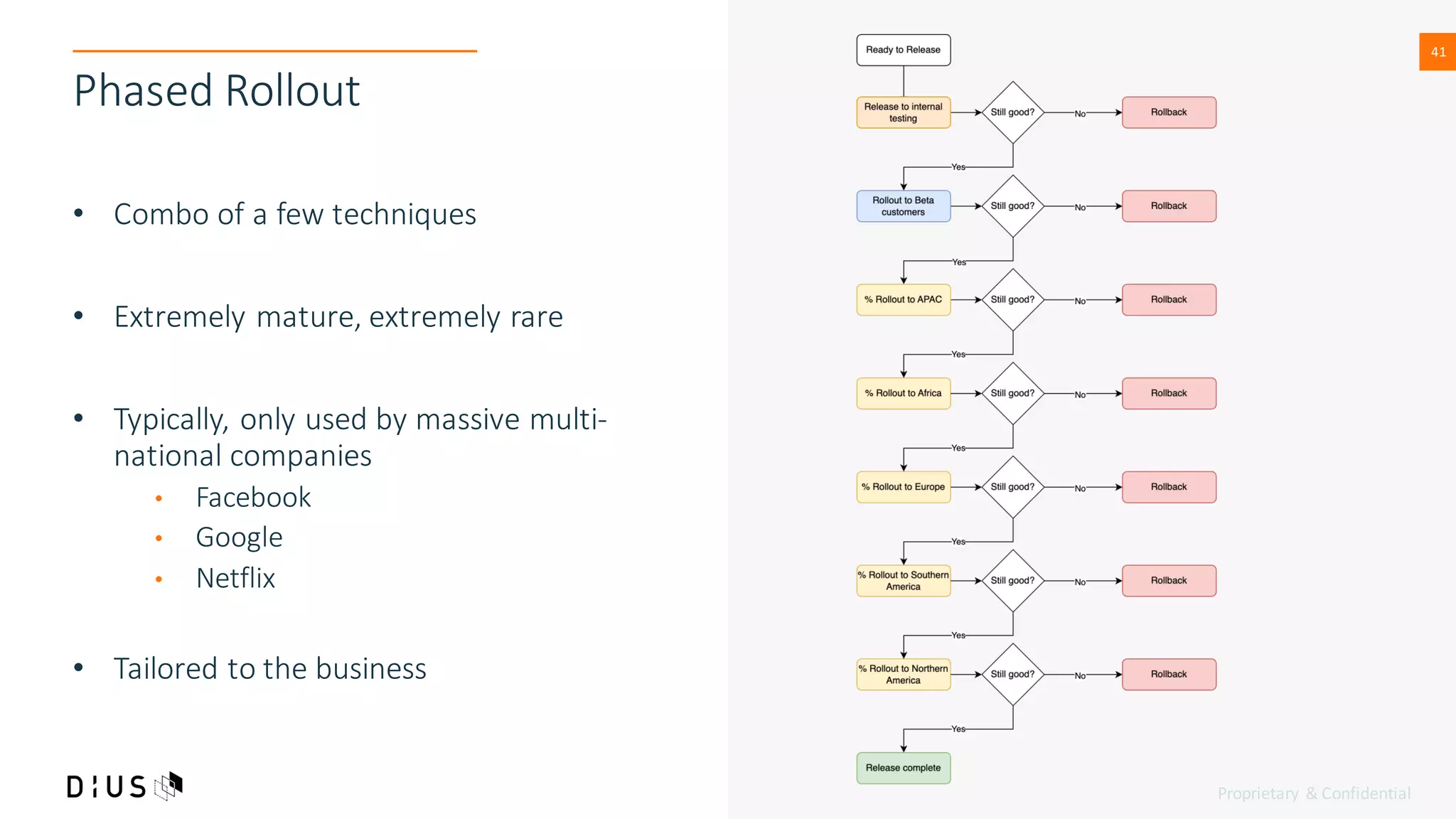 Proprietary & Confidential
41
41
Phased Rollout
• Combo of a few techniques
• Extremely mature, extremely rare
• Typically, only used by massive multi-
national companies
• Facebook
• Google
• Netflix
• Tailored to the business
 