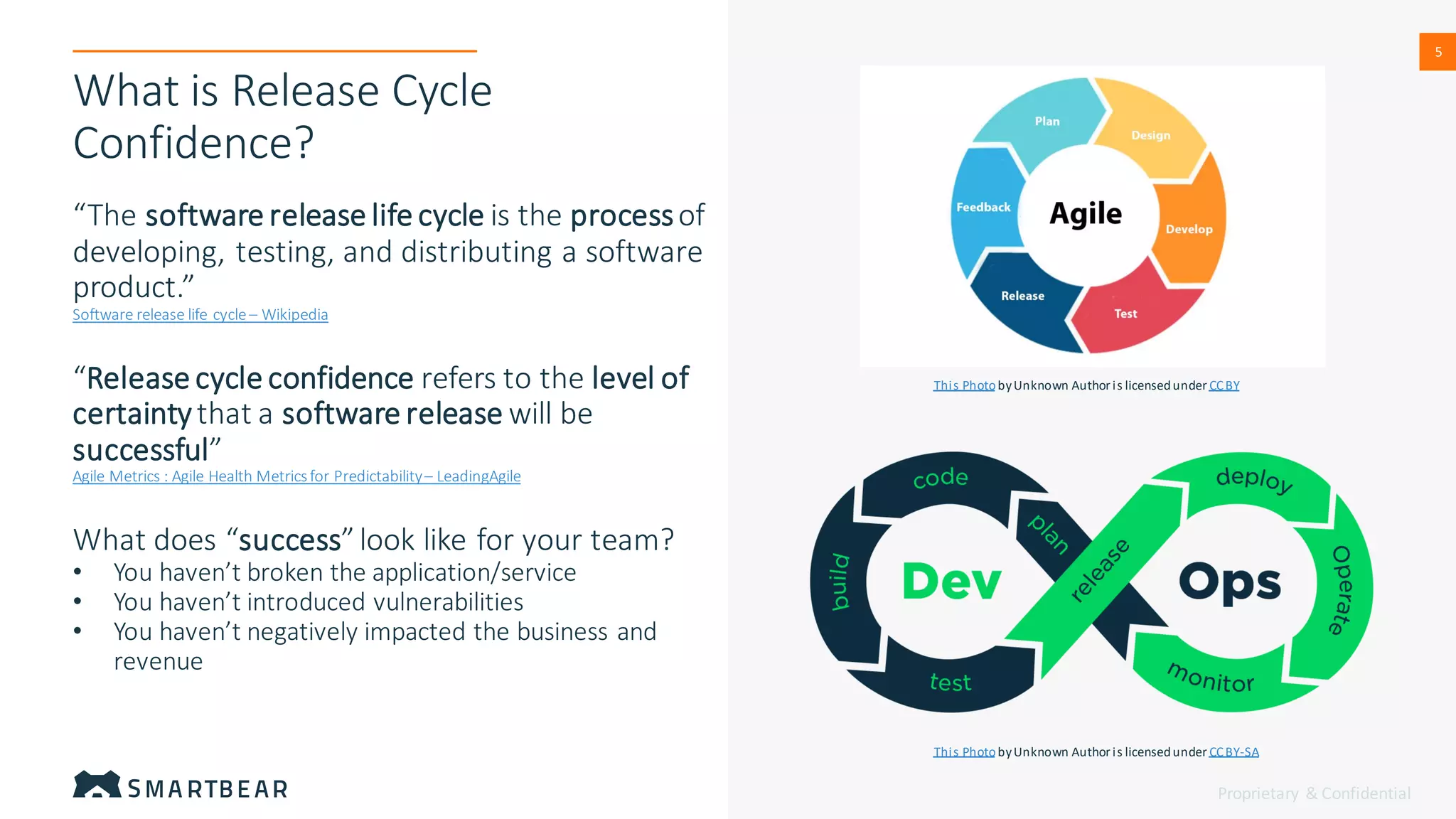 Proprietary & Confidential
5
5
What is Release Cycle
Confidence?
“The software release life cycle is the processof
developing, testing, and distributing a software
product.”
Software release life cycle– Wikipedia
“Release cycle confidence refers to the level of
certaintythat a software release will be
successful”
Agile Metrics : Agile Health Metricsfor Predictability– LeadingAgile
What does “success”look like for your team?
• You haven’t broken the application/service
• You haven’t introduced vulnerabilities
• You haven’t negatively impacted the business and
revenue
This PhotobyUnknown Authoris licensedunder CCBY-SA
This PhotobyUnknown Authoris licensedunder CCBY
 