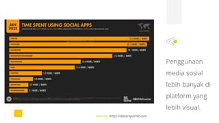 Penggunaan
media sosial
lebih banyak di
platform yang
lebih visual.
Source: https://datareportal.com
 