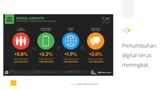 Pertumbuhan
digital terus
meningkat.
Source: https://datareportal.com
 