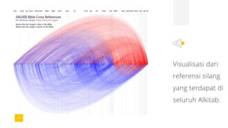 Visualisasi dari
referensi silang
yang terdapat di
seluruh Alkitab.
 