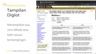 Relational Bible
Tampilan
Diglot
Source: https://alkitab.sabda.org
Menampilkan dua
versi Alkitab atau
lebih secara
berdampingan.
 