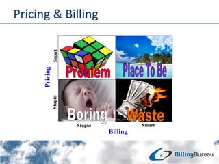 Billing
Pricing
SmartStupid
Stupid Smart
 