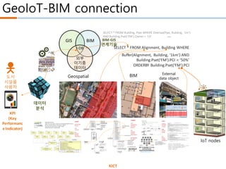 Smart BIM for Facility Management | PPTX
