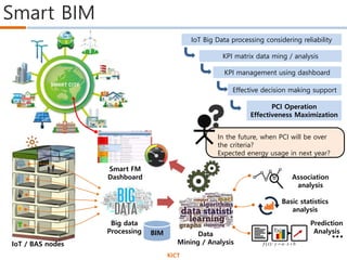 Smartbim Smart BIM for Facility Management | PPTX